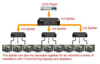 HD/SD Component Composite Video Digital Audio Splitter  