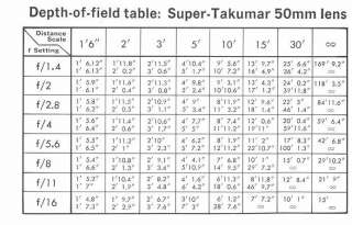 Depth of field Guide Super Takumar 50mm