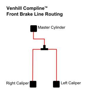 Venhill Rear Brake Line Hayabusa Busa Stock or Extended  